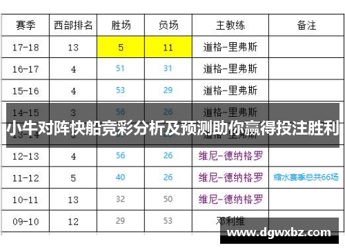 小牛对阵快船竞彩分析及预测助你赢得投注胜利